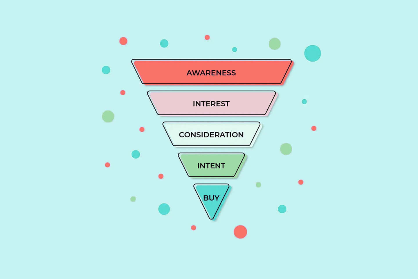 How Content Mapping Can Benefit Your Business