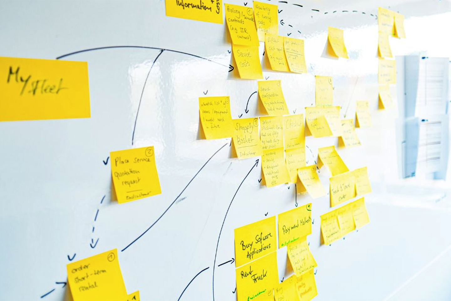 How Process Mapping Drives Operational Efficiency