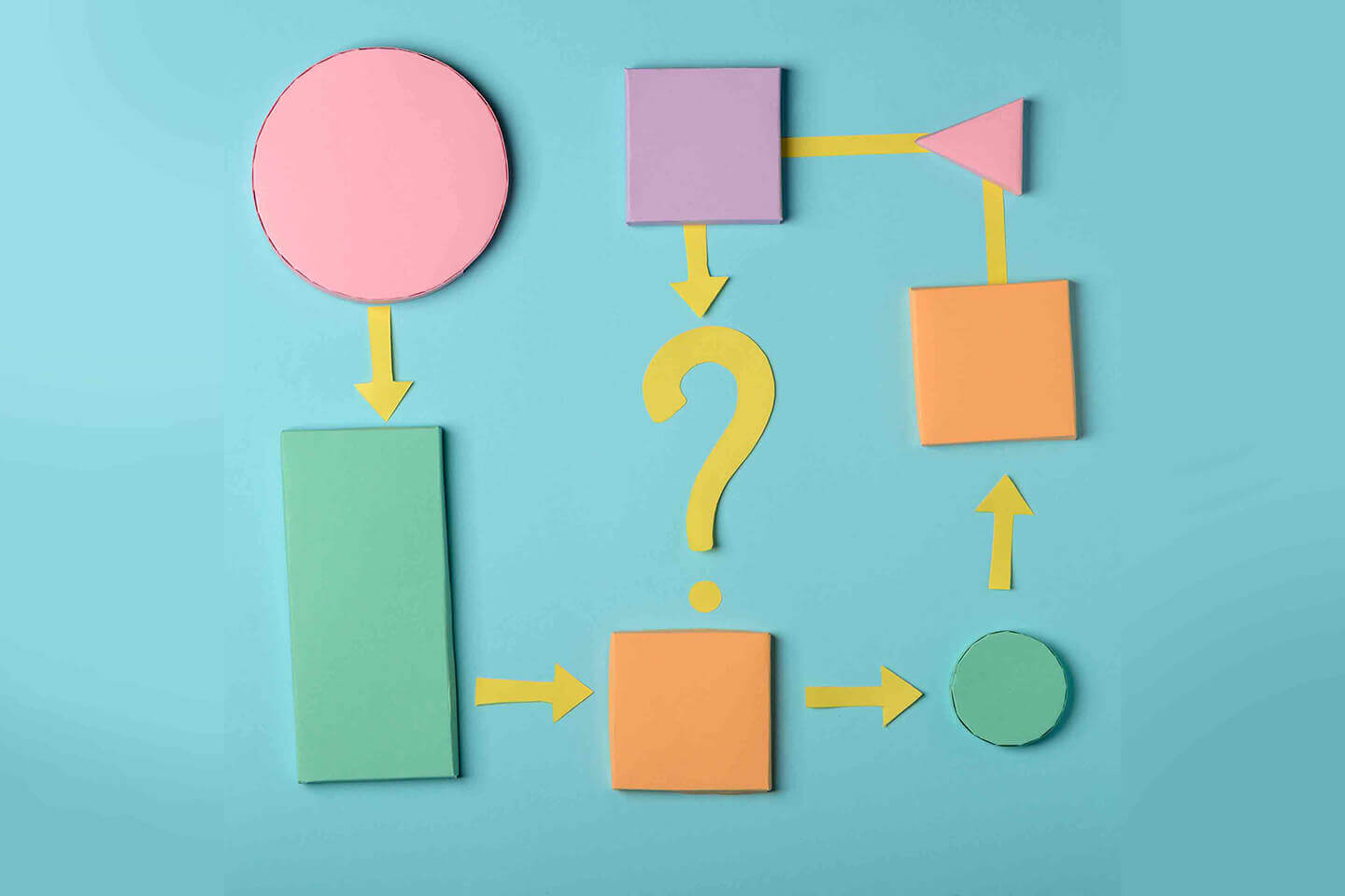 Beginner's Guide to Process Mapping